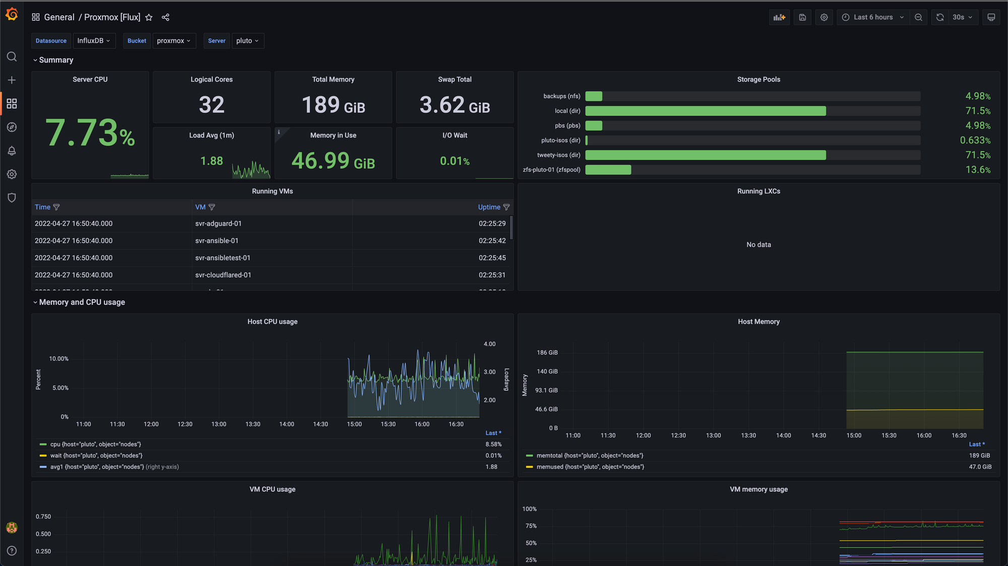 Getting 403 forbidden error when adding data source by IP - Prometheus -  Grafana Labs Community Forums