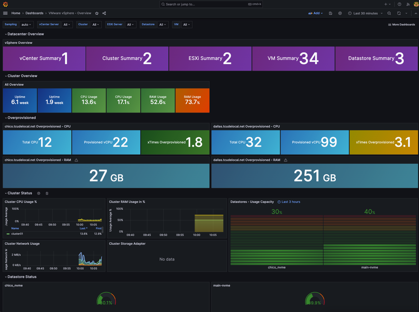 Monitoring VMWare with InfluxDB and Grafana