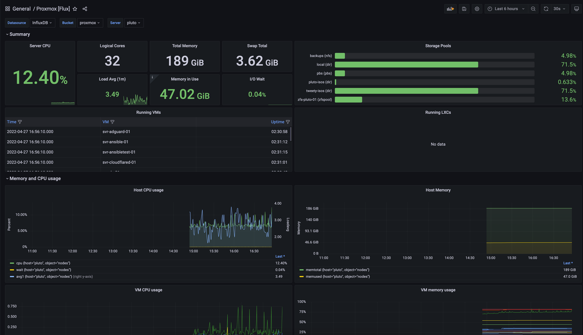 Monitoring Proxmox with InfluxDB and Grafana