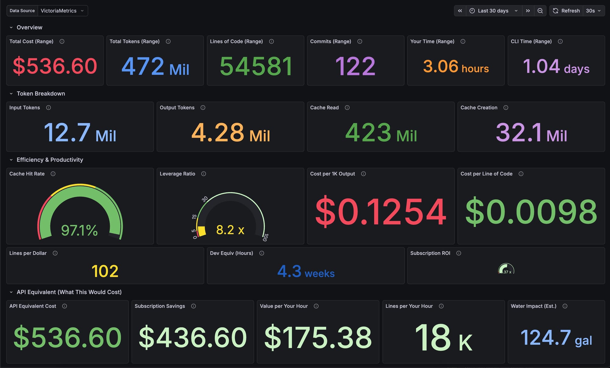How I Monitor My Claude Code Usage with Grafana, OpenTelemetry, and VictoriaMetrics