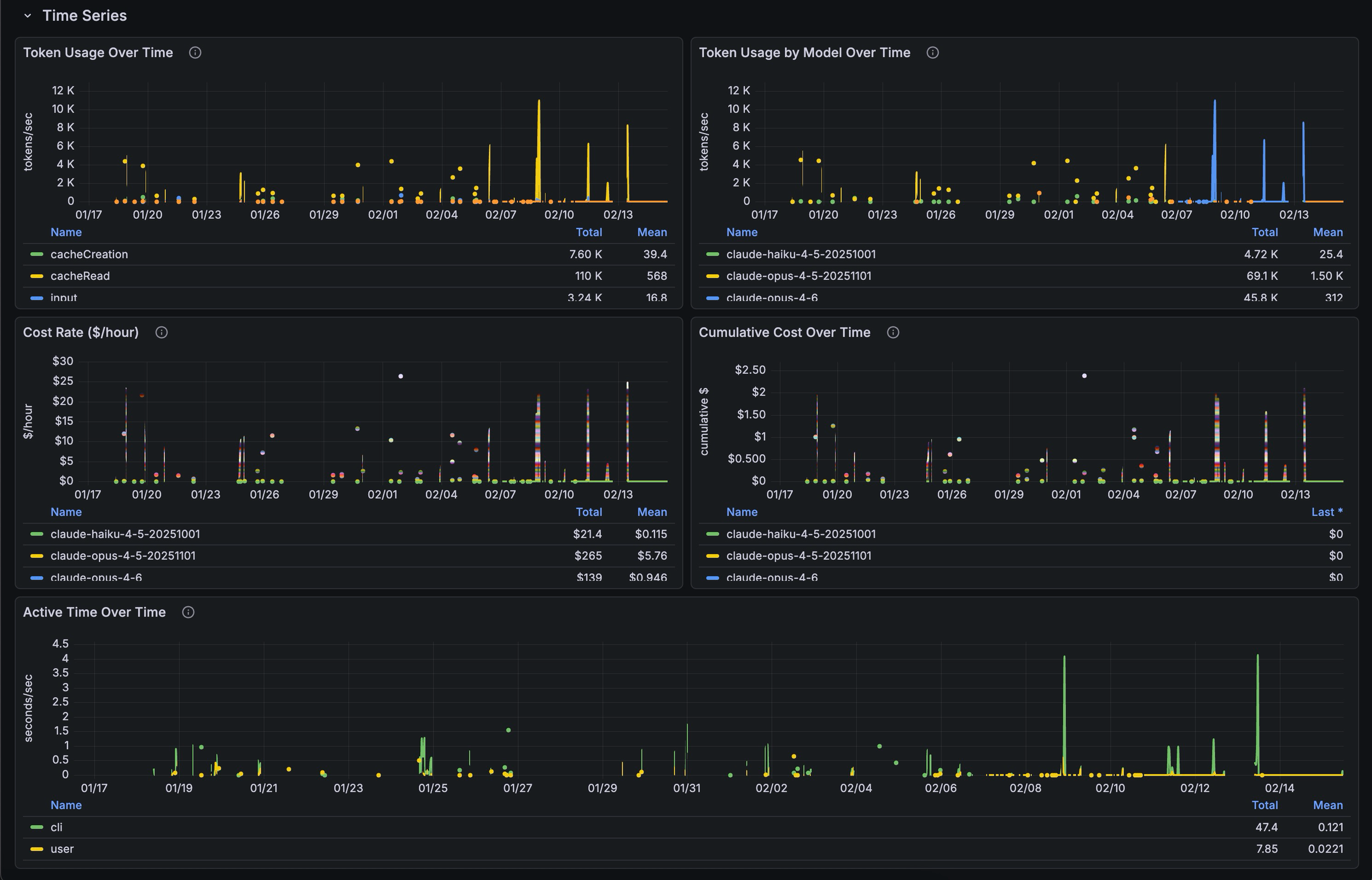 How I Monitor My Claude Code Usage with Grafana, OpenTelemetry, and ...