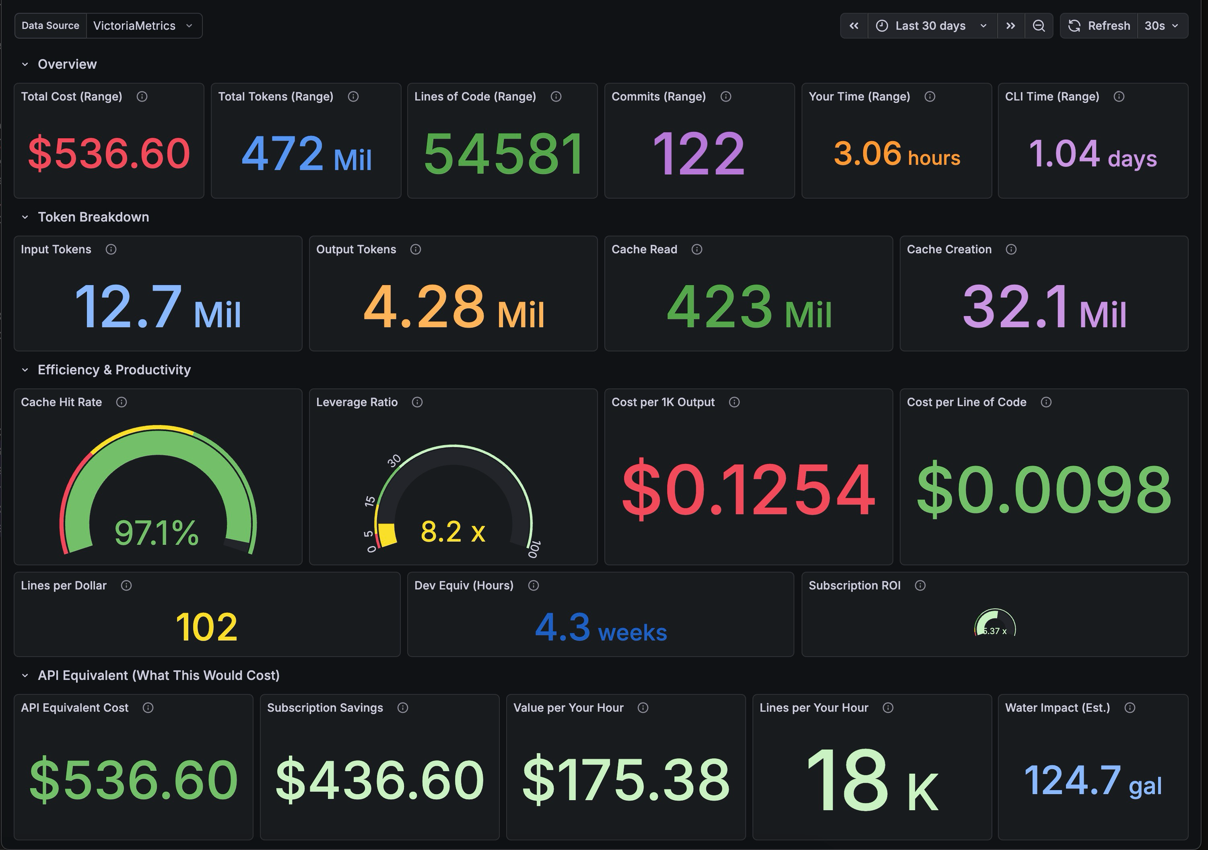 How I Monitor My Claude Code Usage with Grafana, OpenTelemetry, and ...