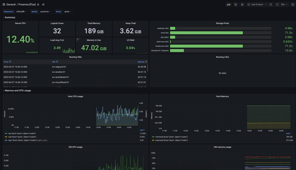 Monitoring Proxmox with InfluxDB and Grafana