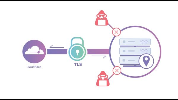 How to Set Up Cloudflare Tunnels on Ubuntu